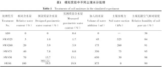 土壤水吸力對控釋尿素養分(fēn)釋放(fàng)特征的影響1.jpg