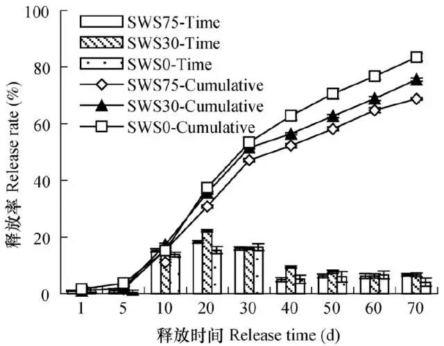 土壤水吸力對控釋尿素養分(fēn)釋放(fàng)特征的影響8.jpg